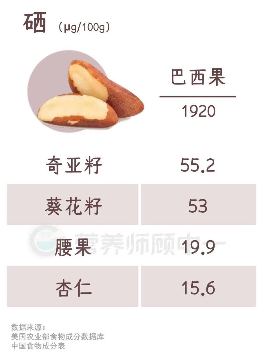 我比较了19种坚果的营养这4个很赞