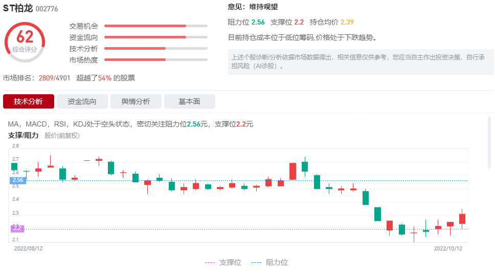 柏堡龙(002776)涉嫌民事侵权,其实施的虚假陈述行为与股民买卖股票