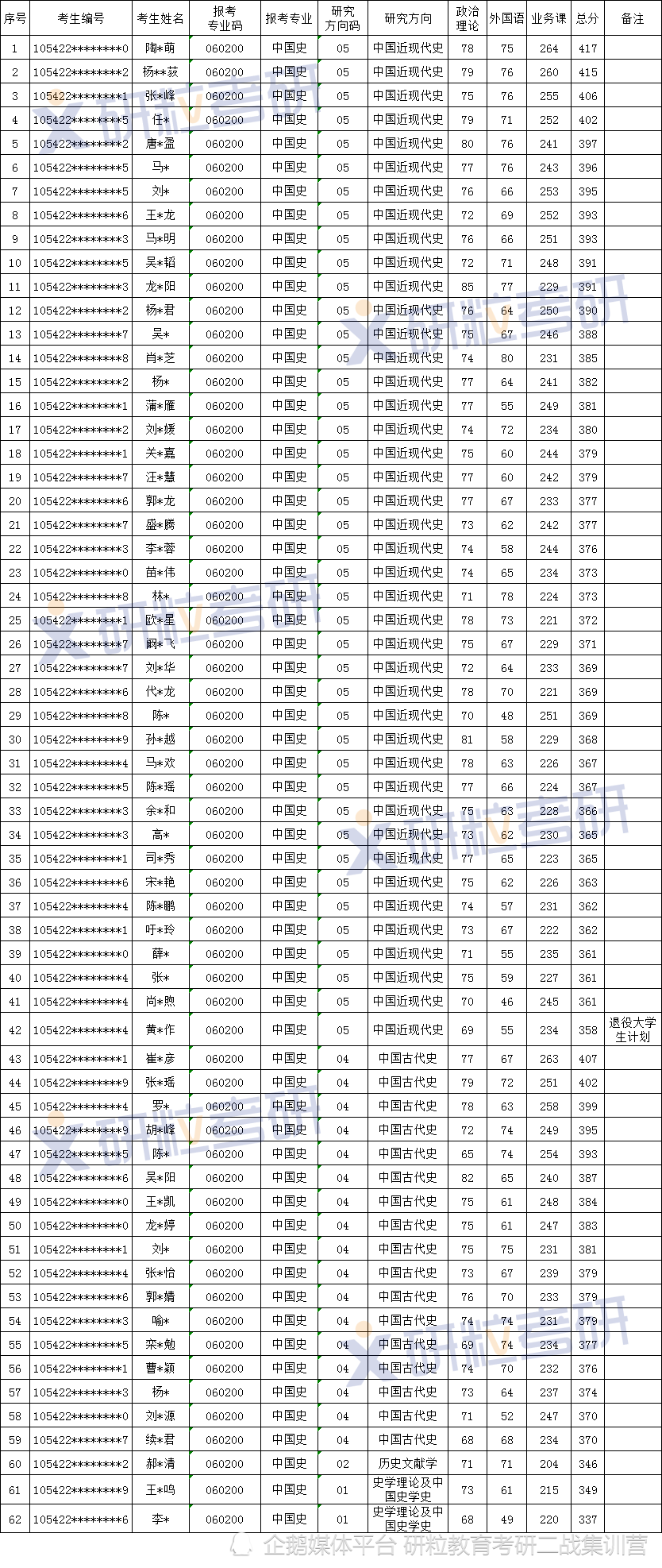 湖南师范大学中国史考研考情分析(图4)