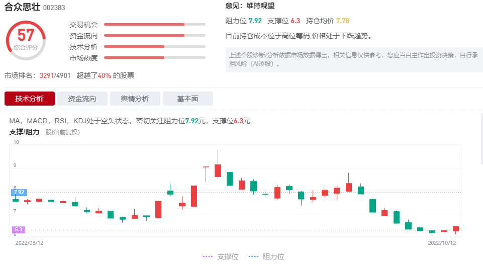 合众思壮002383持股5以上股东部分股份被冻结索赔正在进行中