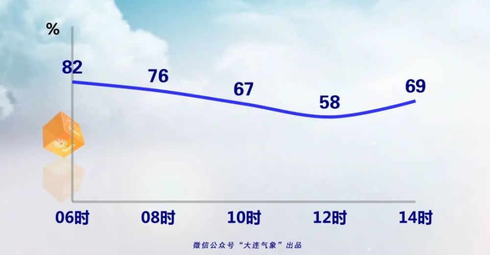 明天大连各区天气预报_(大连天气大连明天天气预报)