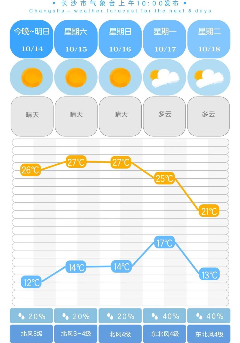 长沙近一周天气预报15天_(长沙近一周天气预报15天查询)