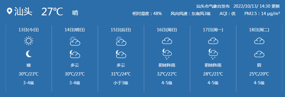 广东汕头近来天气预报