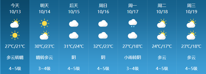 贵州春节天气预报