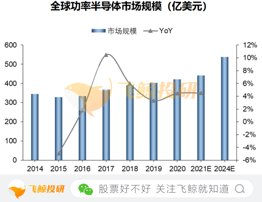 功率半导体3000亿赛道国产替代蓄势待发