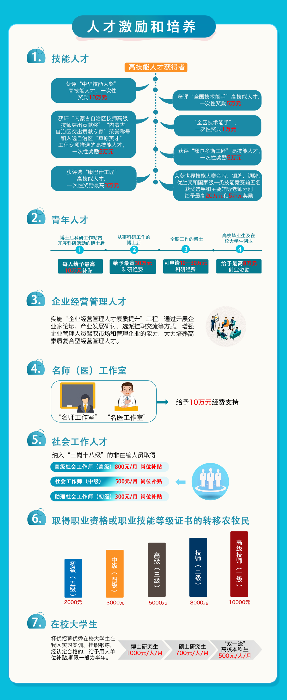 高薪高补贴！康巴什区人才政策重磅发布！