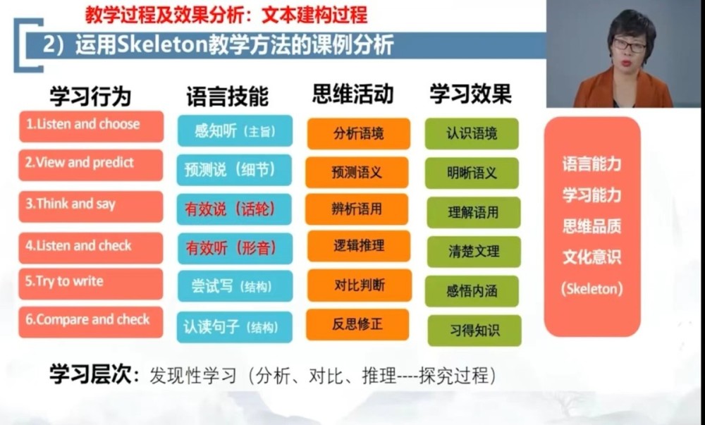 为贯彻义务教育英语新课程标准的价值理念,聚焦学生学科核心素养的