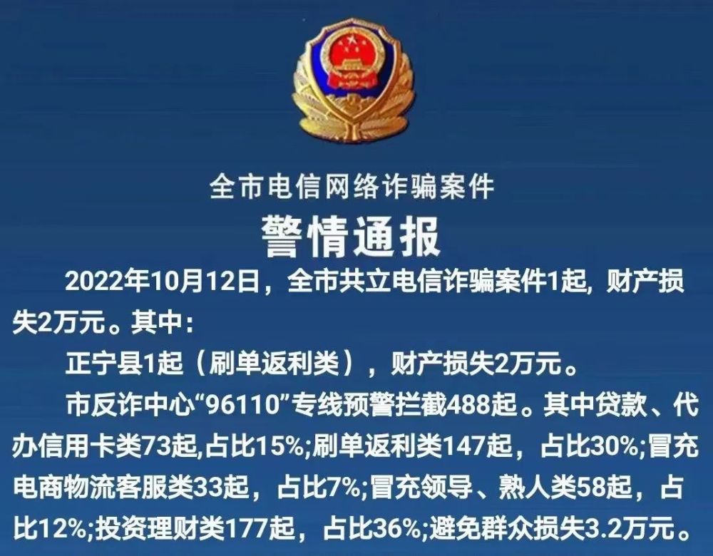 庆阳市电信网络诈骗案件警情通报10月12日