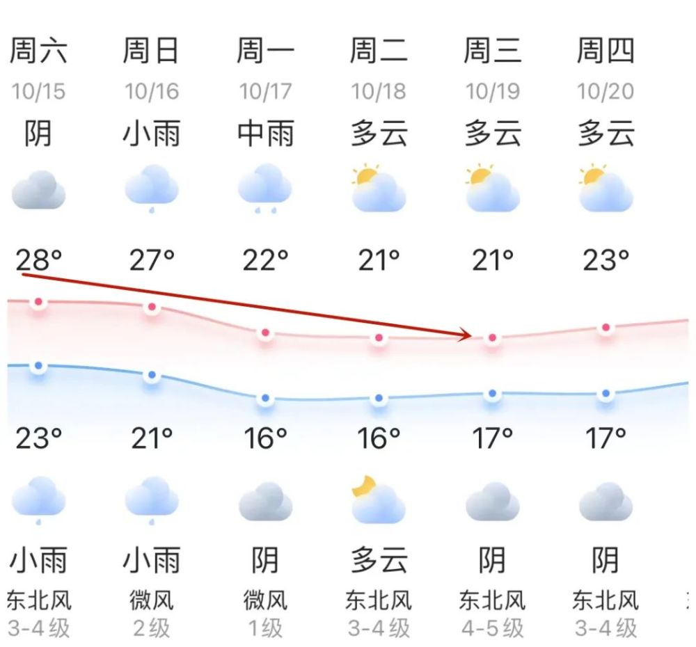 长乐天气即将大反转接下来