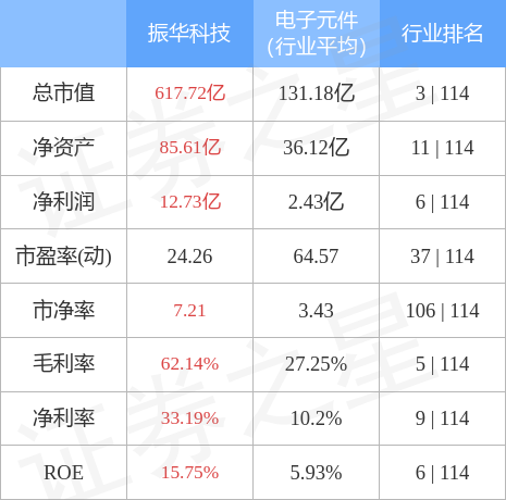 振华科技10月13日主力资金净买入315752万元