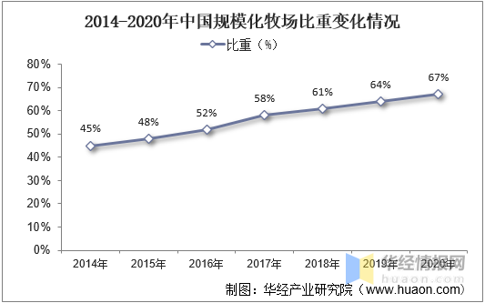 2022年中国牛奶养殖主要产业政策上下游产业链及发展趋势