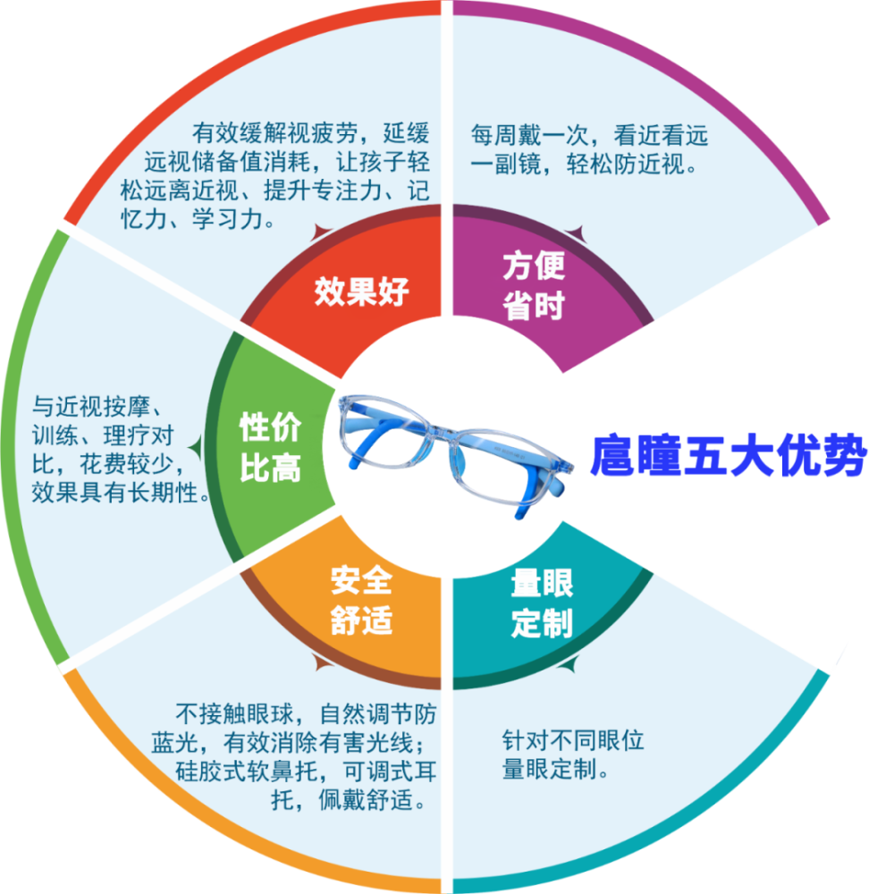 世界视力日近视手术并非人人适宜更不能一劳永逸