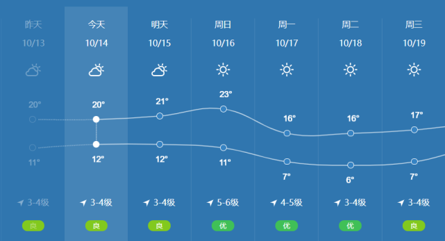 胶州天气预报一周天气