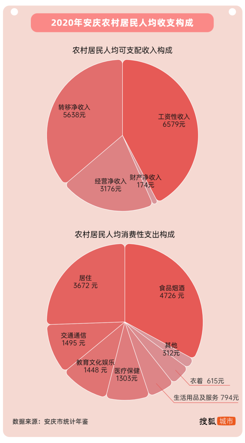 人均收入不及支出安徽老省会如何破局