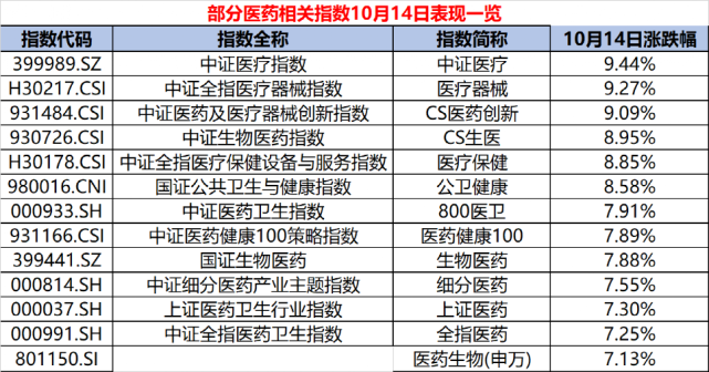 多只ETF涨停！医药股大机会来了？多家基金火速解读_腾讯新闻