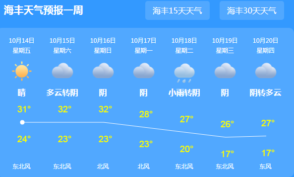 海丰天气预报日出_(海丰县明天天气预报)