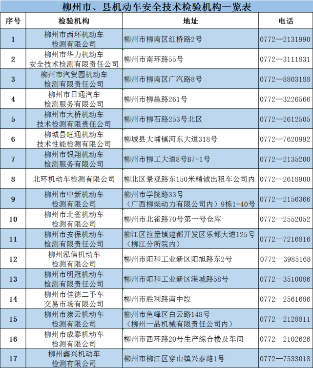 本周末(10月15日-16日)柳州交警车管所正常办理车驾管业务