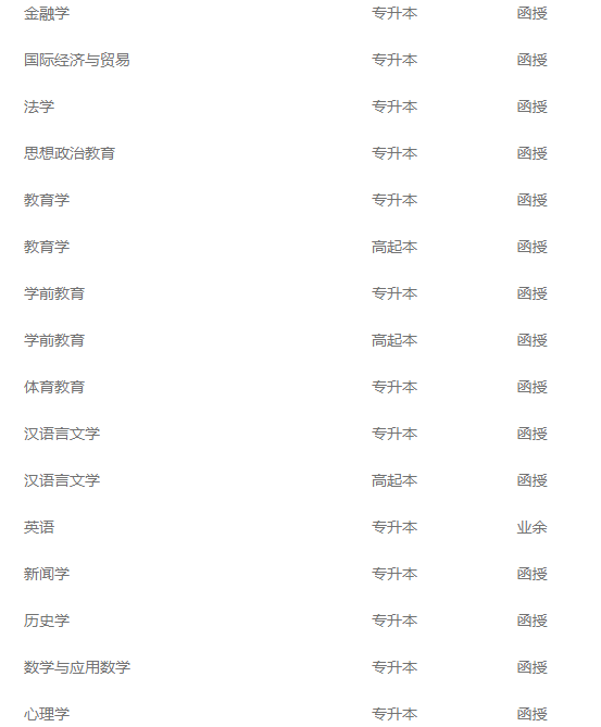 湖南师范大学成人高考可以拿学位证吗？(图4)