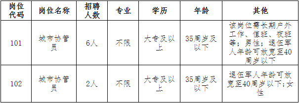 合肥一波招聘信息来了！部分岗位大专可报！