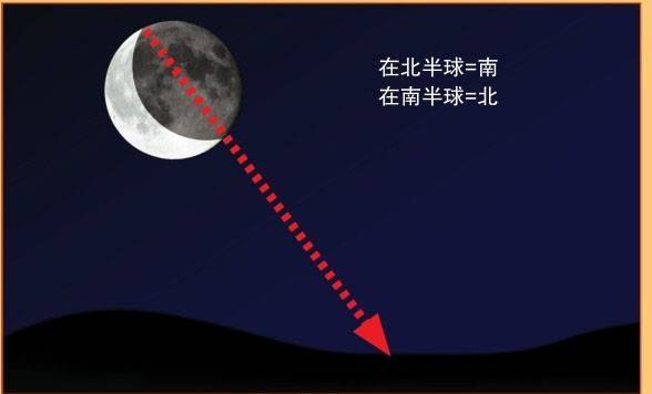 旅行探险穿越勇于冒险的户外运动爱好者的知识