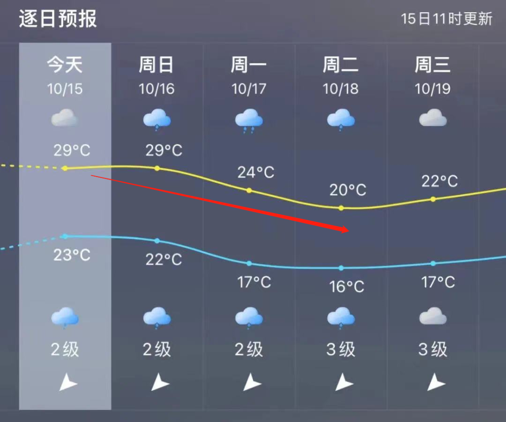 福州天气预报2017_(福州天气预报20150803)