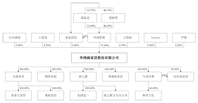 6亿扩产