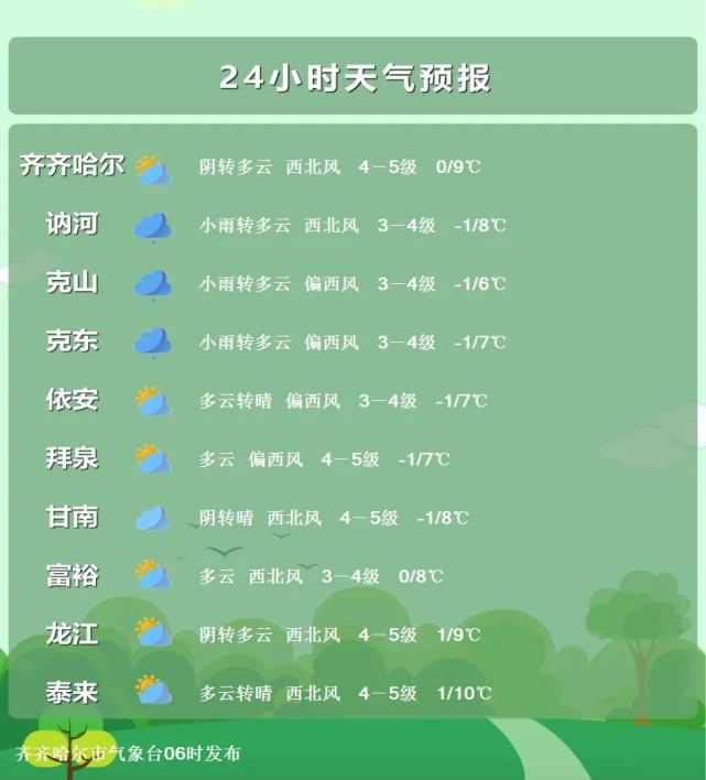 鸡西天气预报15天的_(鸡西最近15天天气预报)
