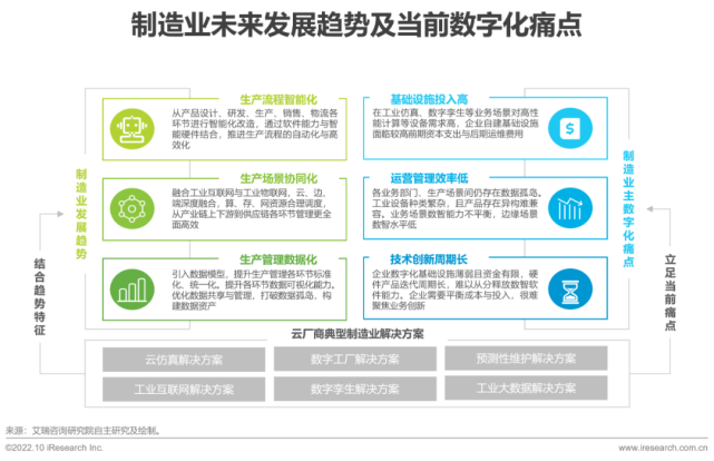 设备基础下沉处理方案（2022年基础云服务行业发展洞察）