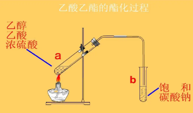 超过白酒的保质期后,虽然酒精并不会挥发,但是乙酯和乙酸的酯化反应会