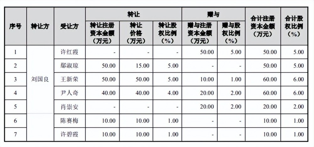 星邦智能客户变动jcb终止合作依赖内销租赁商毛利率走低