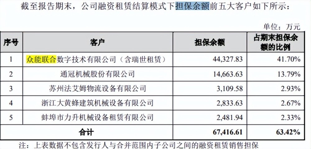 星邦智能客户变动jcb终止合作依赖内销租赁商毛利率走低