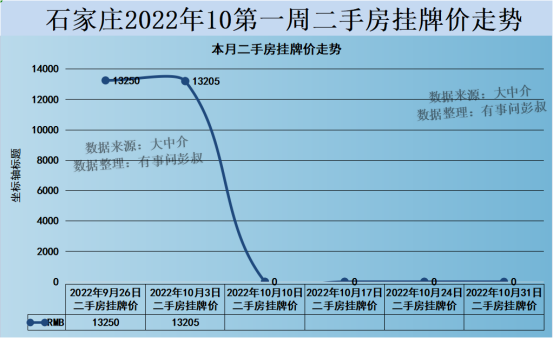 石家庄楼市跌落神坛，石家庄房价四连跌，石家庄楼市分析第50期_腾讯新闻