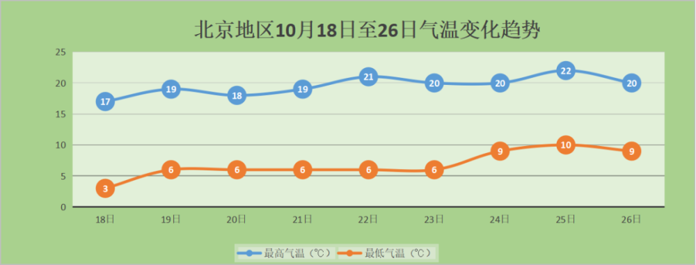 5月18北京天气预报_(北京8月15日天气预报查询)