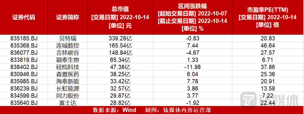 科技新登北交所6家企业ipo闯关迅安科技被暂缓审议北交所个股整体走强