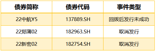 央行公开市场操作净回笼量190亿元2只债券取消发行债市纵览