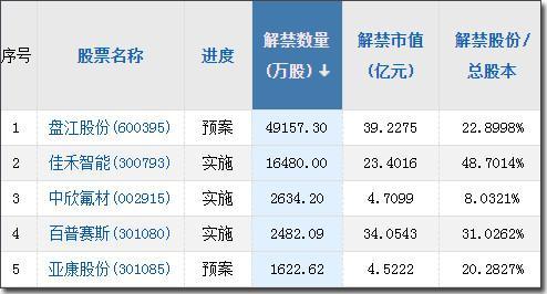 42发行价格:10.69股票代码:001299申购代码:0012992.