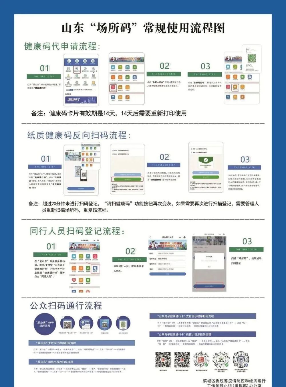 防疫科普山东场所码常规使用流程图