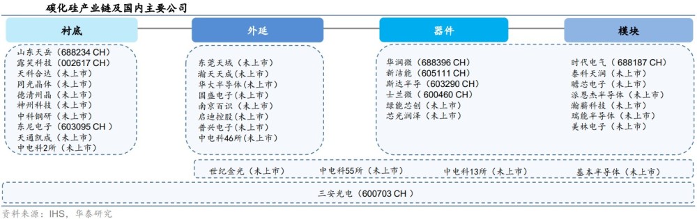 国内gan产业链加速布局gan材料具备多重性能优势.