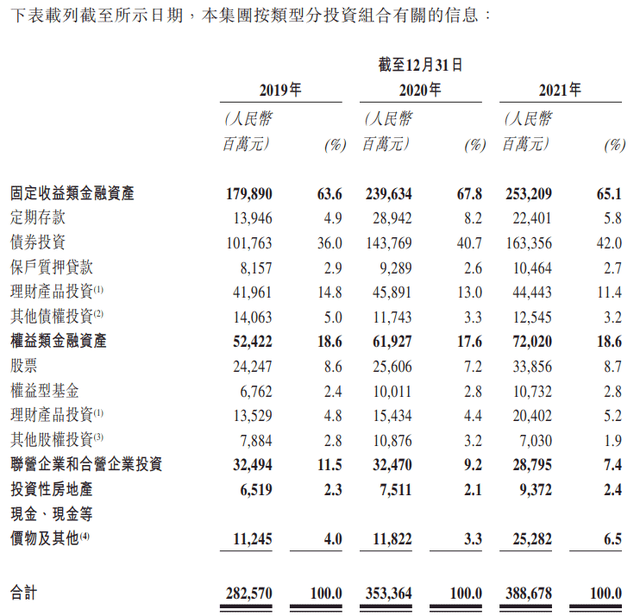 阳光保险赴港上市背后：增速下滑，投诉量居高不下