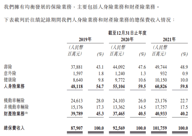 阳光保险赴港上市背后：增速下滑，投诉量居高不下