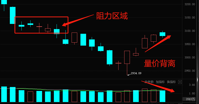1018收评今日指数缩量盘整格局较常见