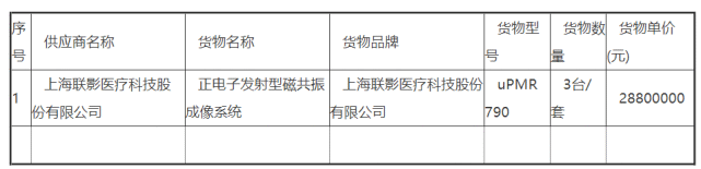 影像诊断设备领域最尖端技术的代表,被业界誉为"科技皇冠上的明珠"