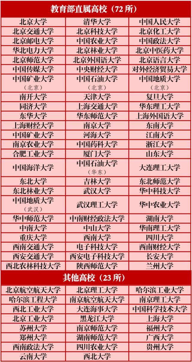 高考重磅消息！河北这46县的考生上大学有优惠政策！