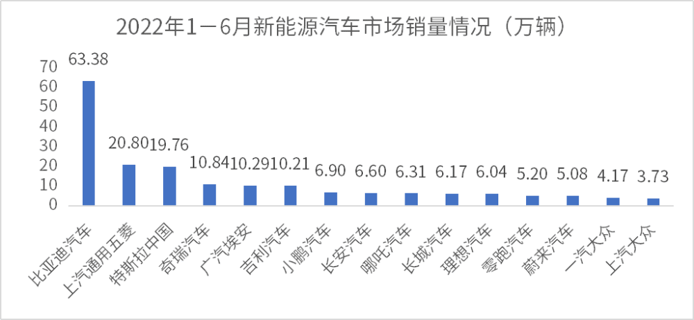 中国新能源汽车驶入快车道庞大用工需求如何支撑看鉴社