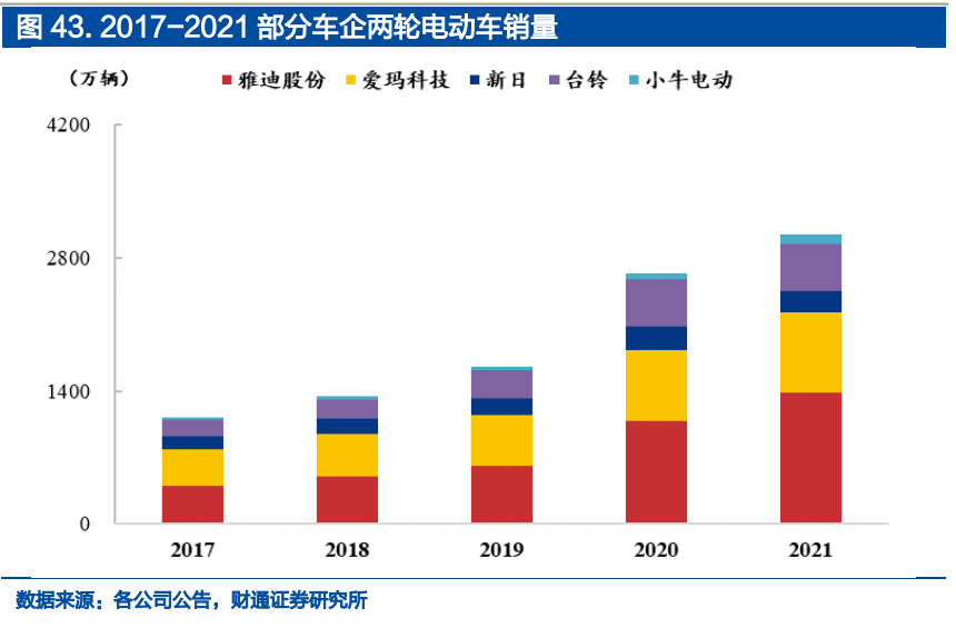 两轮车行业展望2025两轮车行业趋势向上结构向好