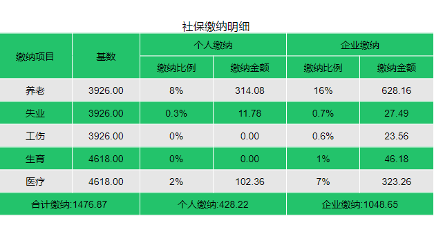 西安社保个人怎么缴纳2022年缴费基数及比例明细来了