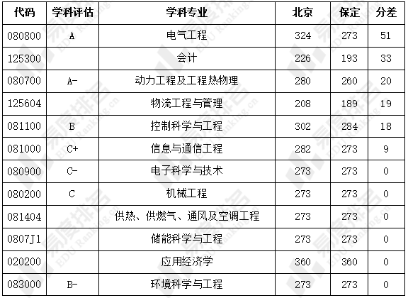 考研高校抉择之电力强校分析华北电力北京与保定_腾讯新闻(2023己更新)插图1