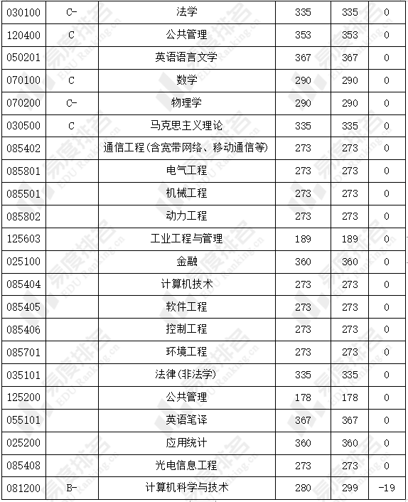 考研高校抉择之电力强校分析华北电力北京与保定_腾讯新闻(2023己更新)插图2