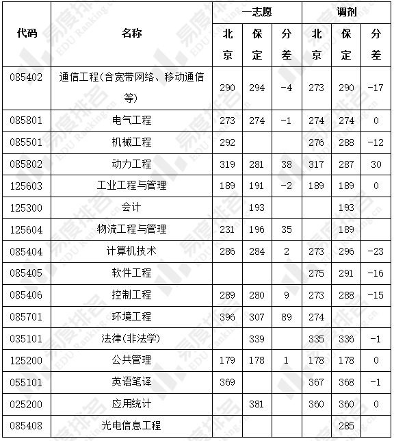 考研高校抉择之电力强校分析华北电力北京与保定_腾讯新闻(2023己更新)插图6