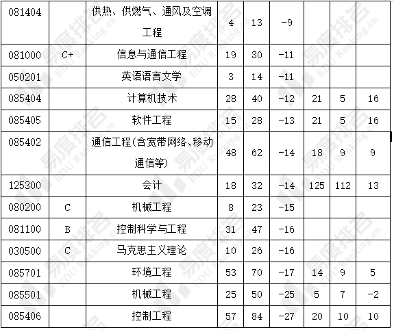 考研高校抉择之电力强校分析华北电力北京与保定_腾讯新闻(2023己更新)插图8